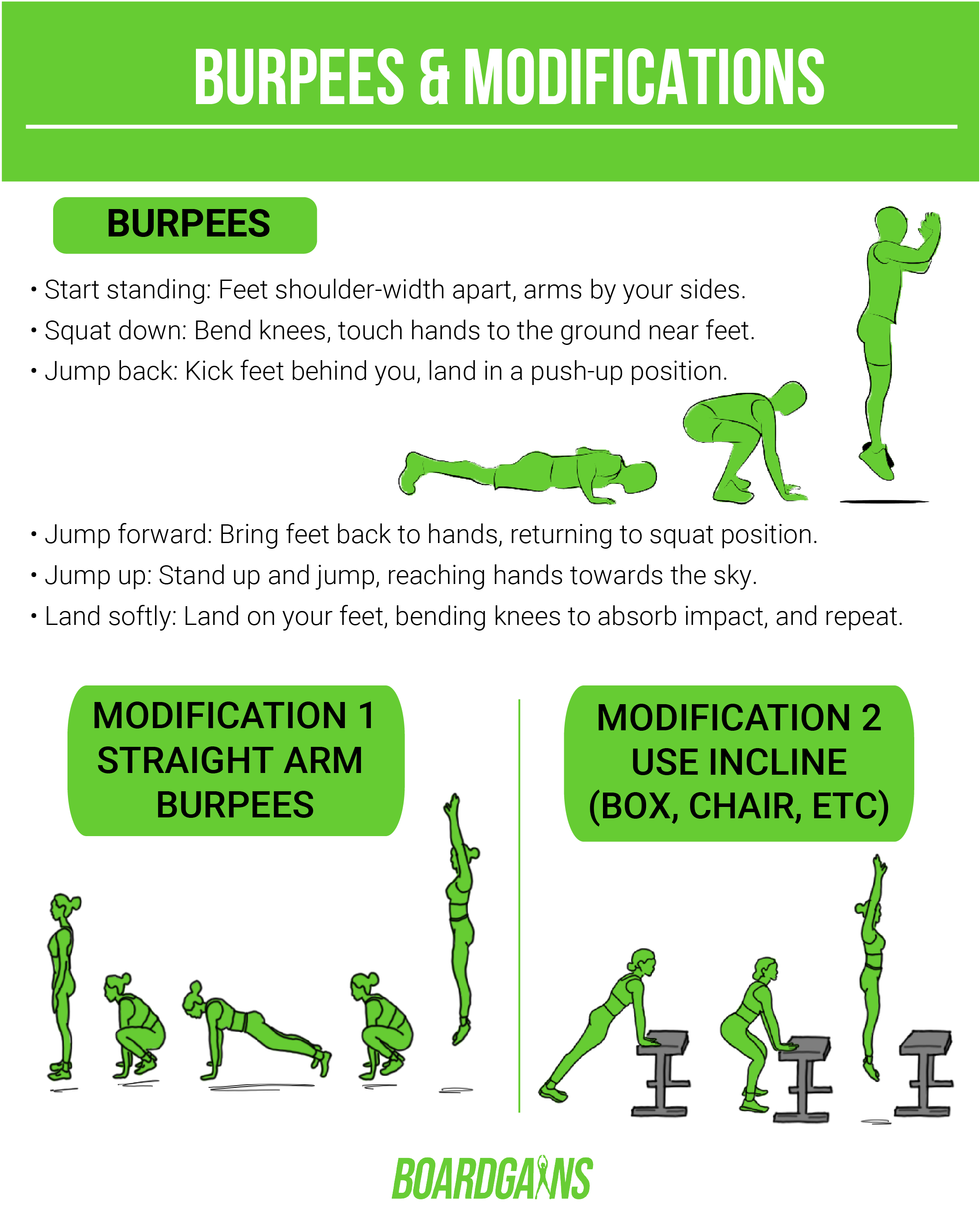 The Ultimate Guide to Burpees: Benefits, Form, Tips, and More – Boardgains